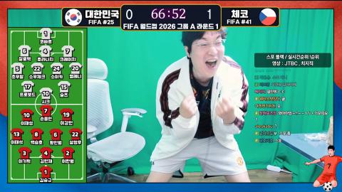 야바 - [월드컵 대한민국 vs 체코] 동점골 이상호 반응 - "와~ 황인범...