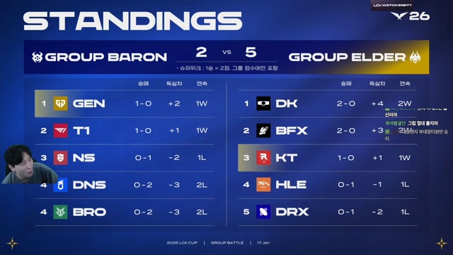 김민교 LCK KT vs GEN 레전드매치업 #LckWatchParty | SOOP VOD