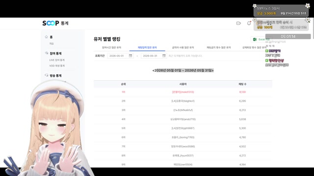 2026-06-13 [소통] 5월 리캡 및 별별 랭킹 + 앙이봤📺 많이 묵혀뒀습니다