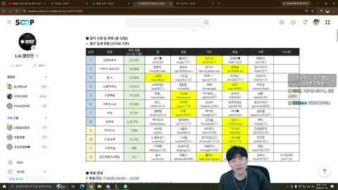 김민교. - 김민교 12시스크림팀구합니다